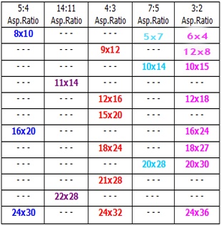 11x14 Aspect Ratio Chart